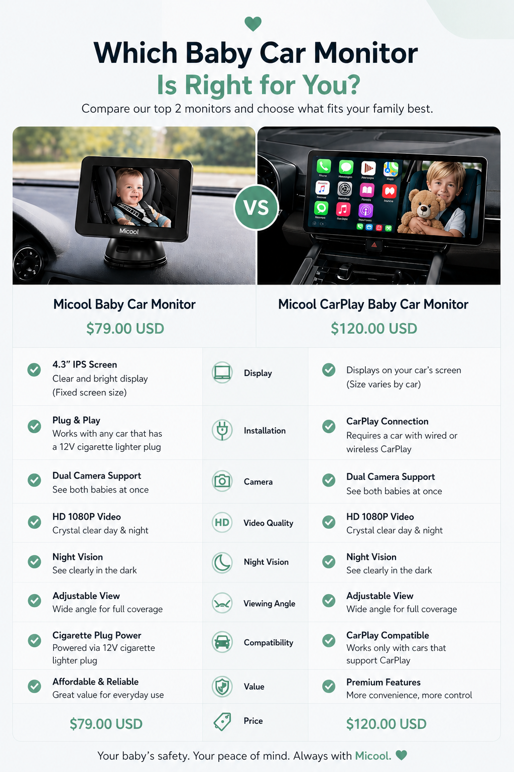 Micool CarPlay Baby Car Monitor