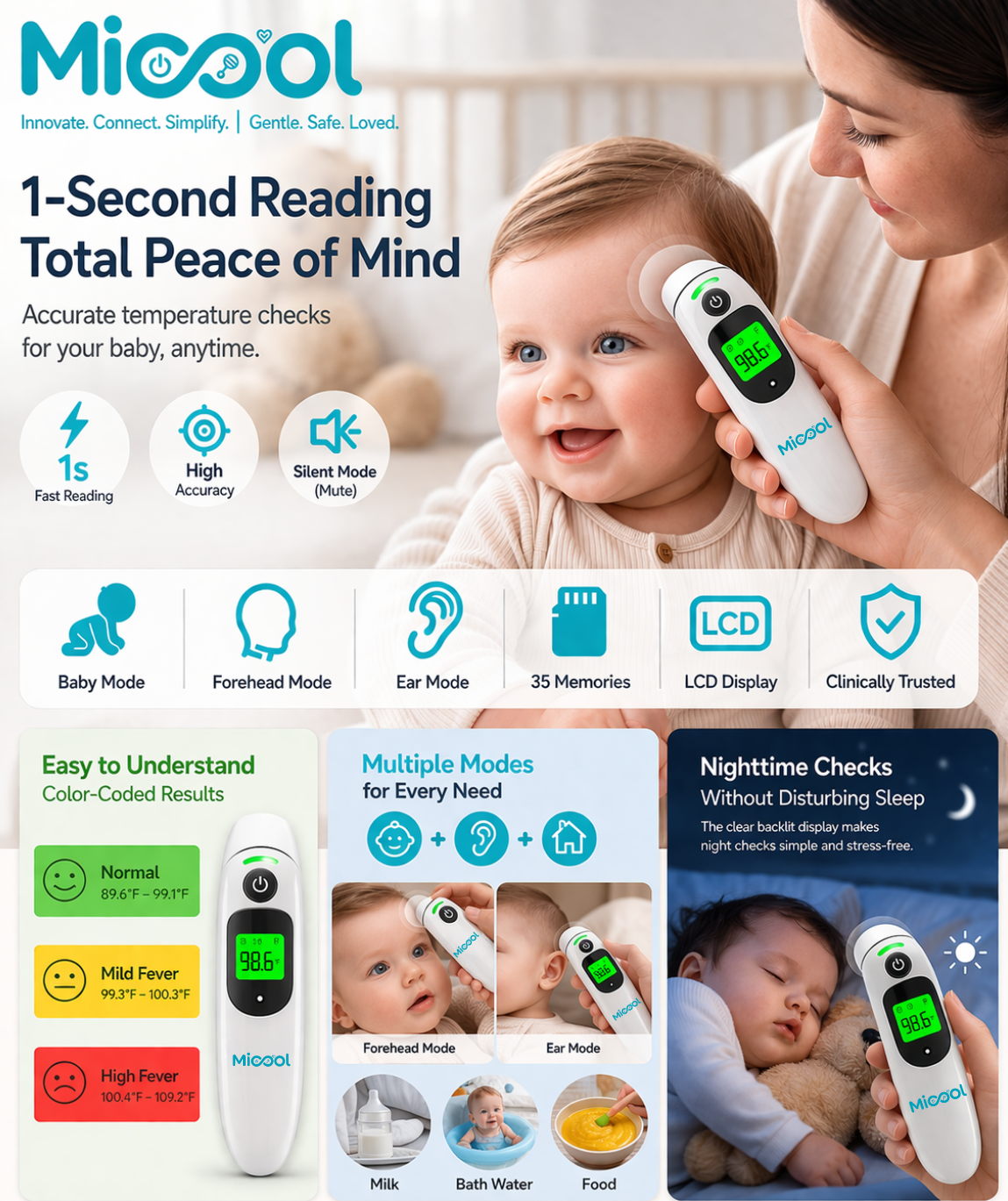 Micool 2 in 1 Thermometer