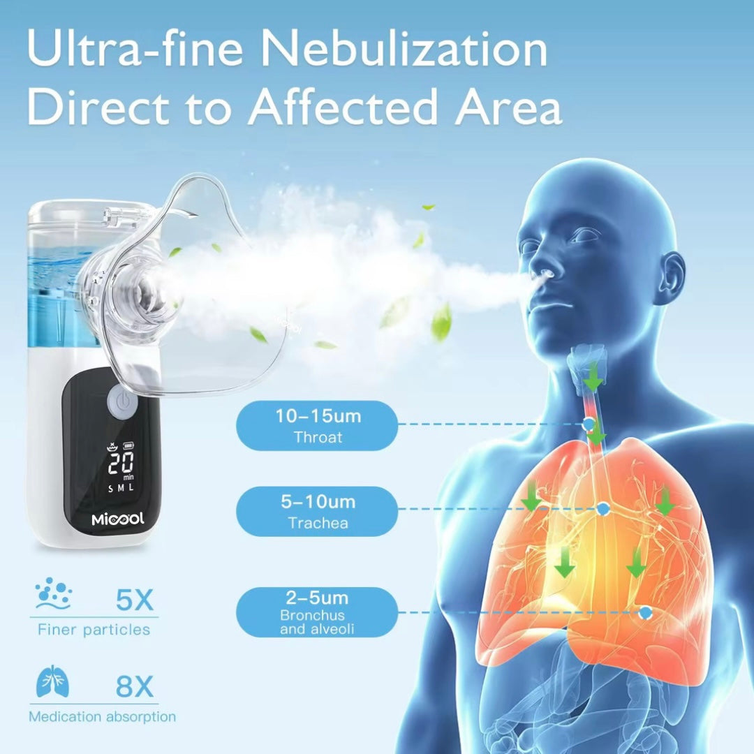 Micool SmartMesh Digital Nebulizer – Silent, Portable, Rechargeable